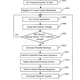 Image for article titled The Apple Patents Cockpunching All Smart Phones: An Illustrated Guide